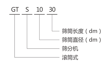 GTS滾筒篩型號說明-河南振江機(jī)械