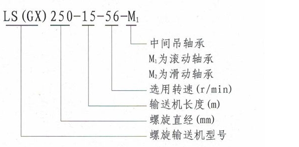 LS槽式螺旋輸送機(jī)型號(hào)說(shuō)明-河南振江機(jī)械